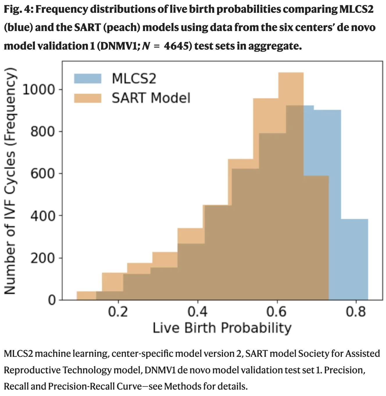 Univfy® Publishes Study in Nature Communications, Validates Univfy AI ML Platform's Superior IVF Live Birth Predictions, Key to Improving IVF Access, Affordability and Clinical Outcomes 