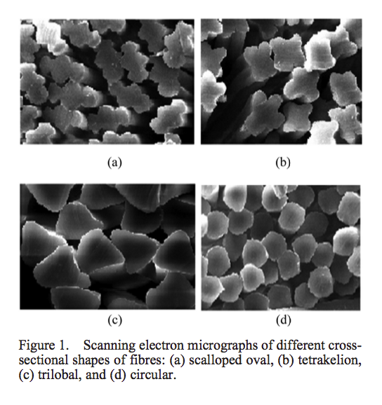 Figure 4: A variety of new polyester cross sections - no longer limited to simple tubular shapes, and can more closely resemble wool, linen and cotton affecting hand feel and a matte aesthetic. (Dhamija et al)