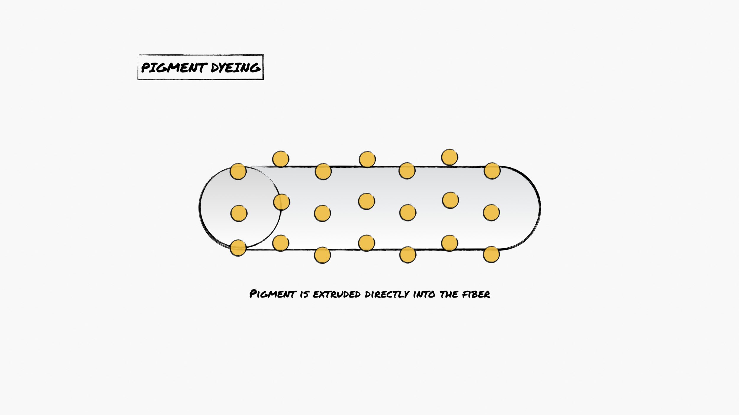 How Waterless Dyeing Works