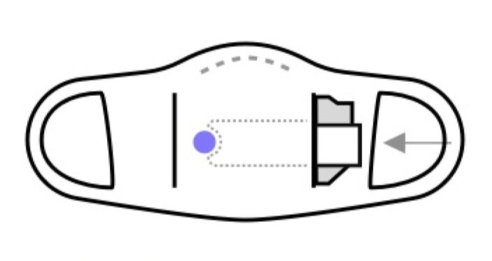 Getting to know your Maskº 2.0