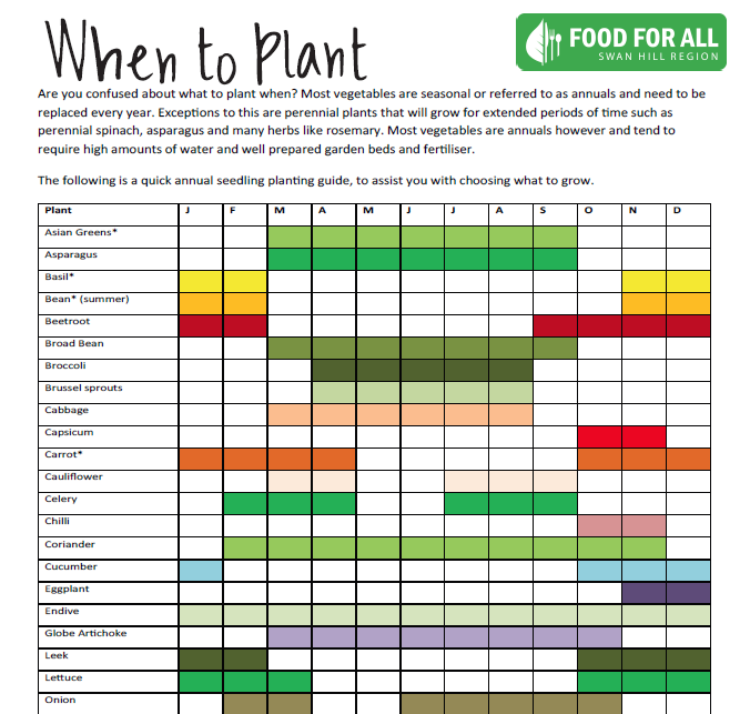 Swan Hill Planting Guide