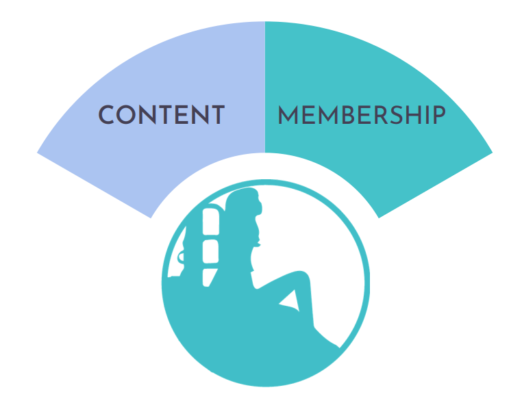 Creator Community Marketing Campaign