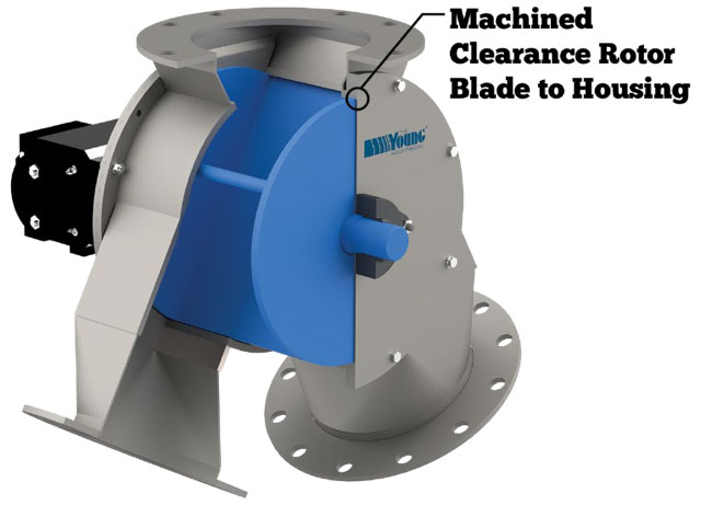 Young Industries Quick Clean Rotary Vane Diverter Valve