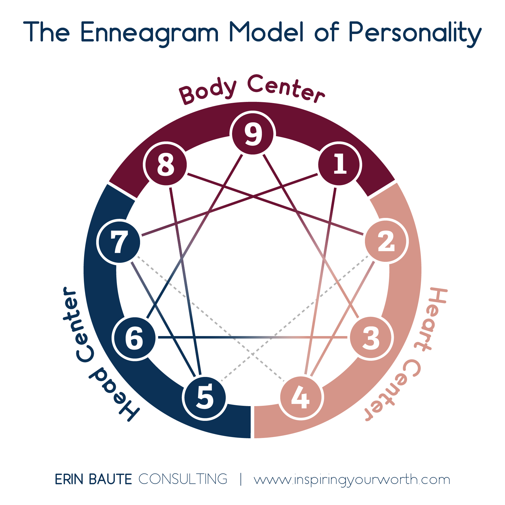 enneagram image.jpeg