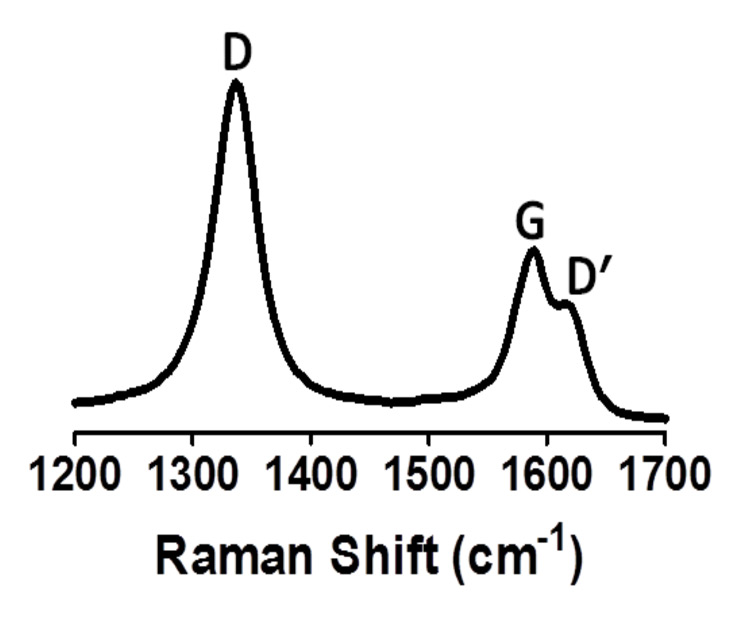 raman-spectroscopy-c.jpg