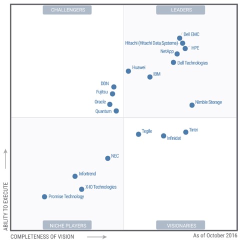 gartner.jpg