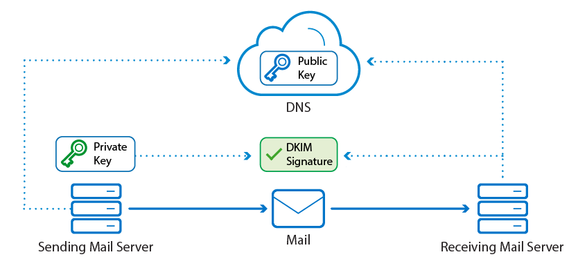dkim-operation.png