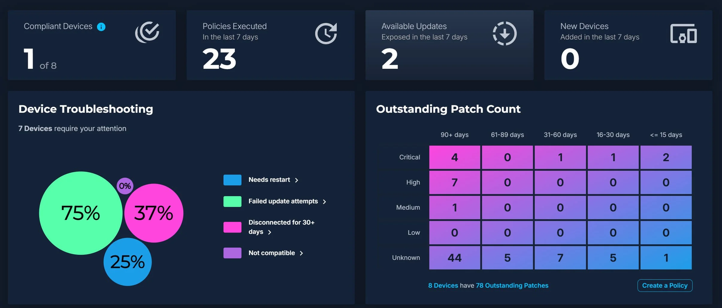 patchguardian-dash1.jpg