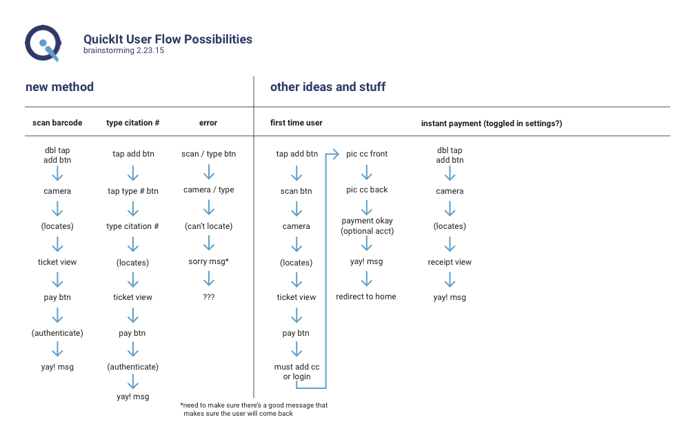 User Flow