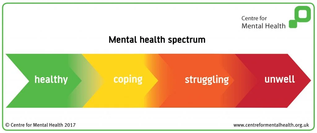 Mental Health Spectrum.jpg