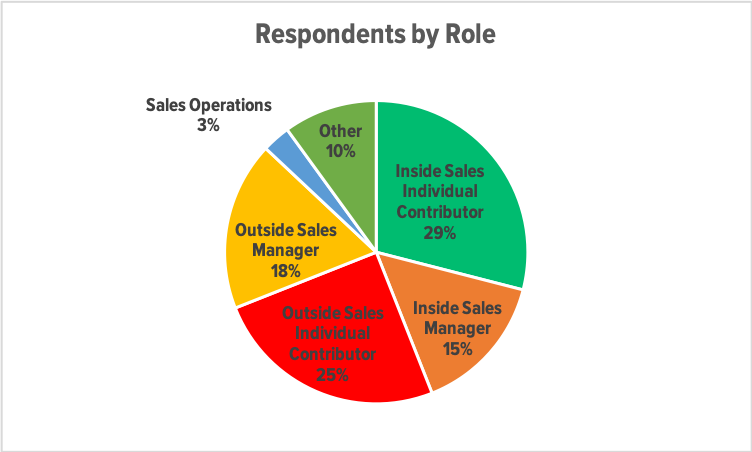 Respondents by Role.png