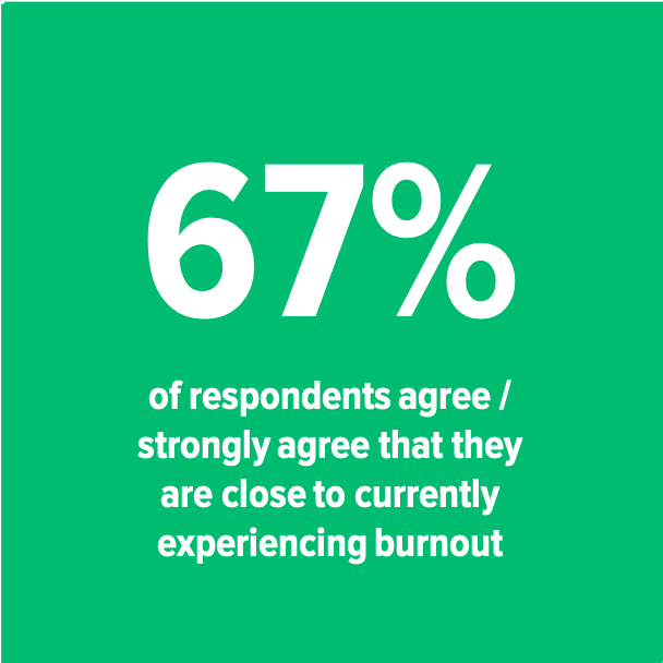 67% experiencing burnout.png