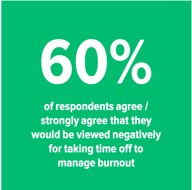 60% negatively taking time off.png