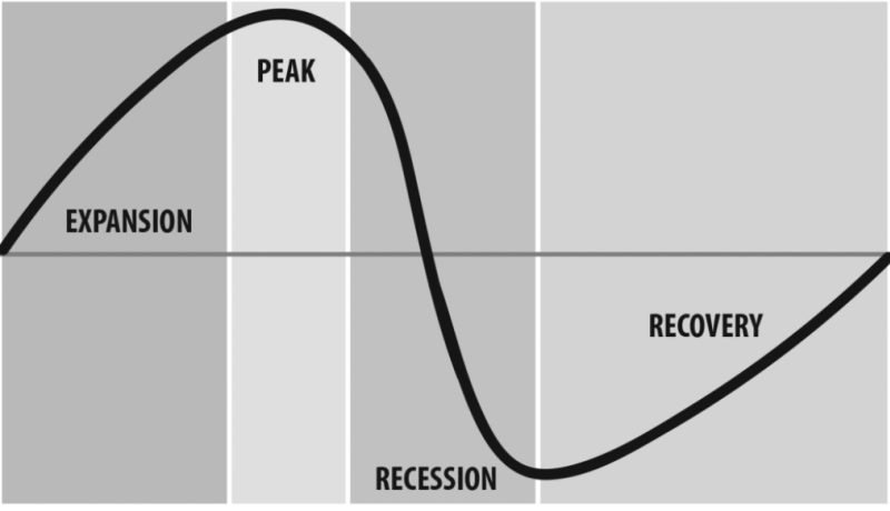 What are Real Estate Cycles - Why Do They Matter?