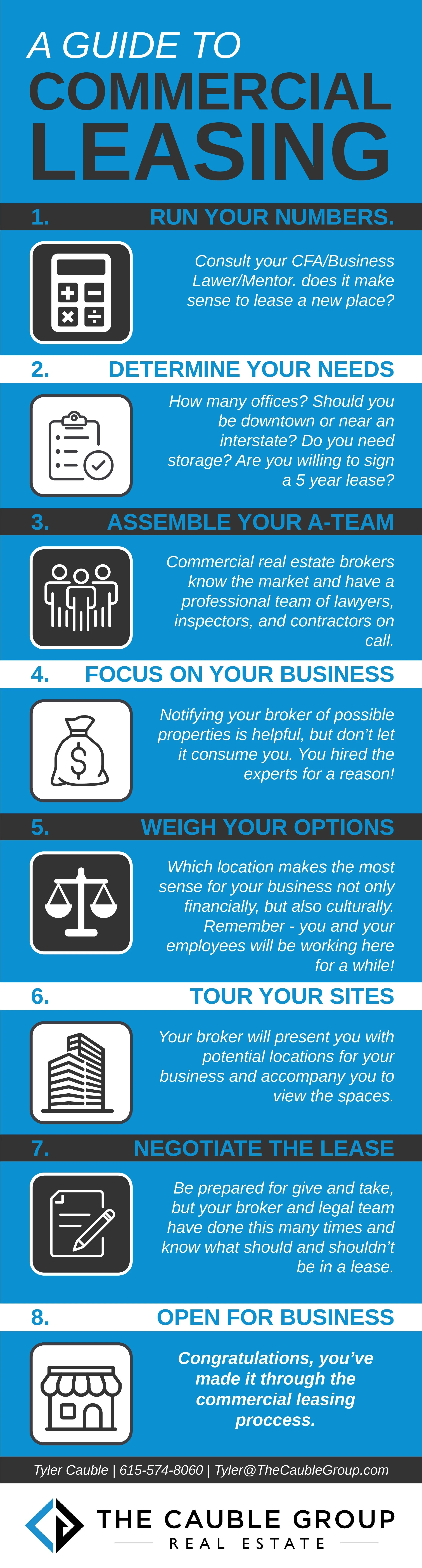 How to Lease Commercial Space [Infographic] — The Cauble Group