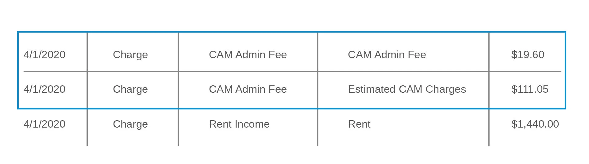 Common Area Maintenance Accounting Templates – GCDJ