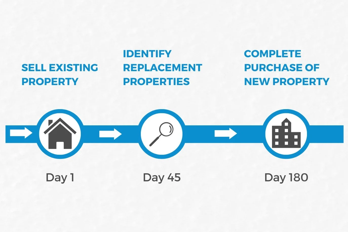 What Is A 1031 Exchange? (in Real Estate) — The Cauble Group
