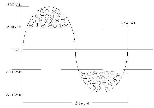 Fig. 1 Ionization Cycle