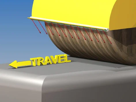 Fig. 3 Ionization Alignment - Tackoff