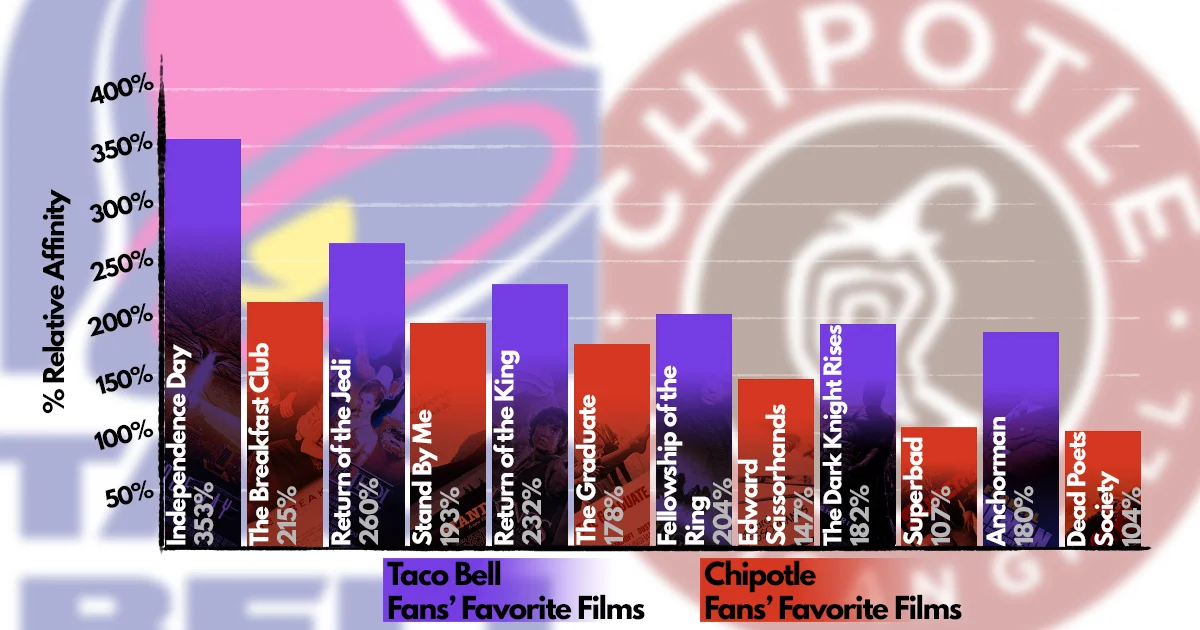TacoBellChipotleB.jpg