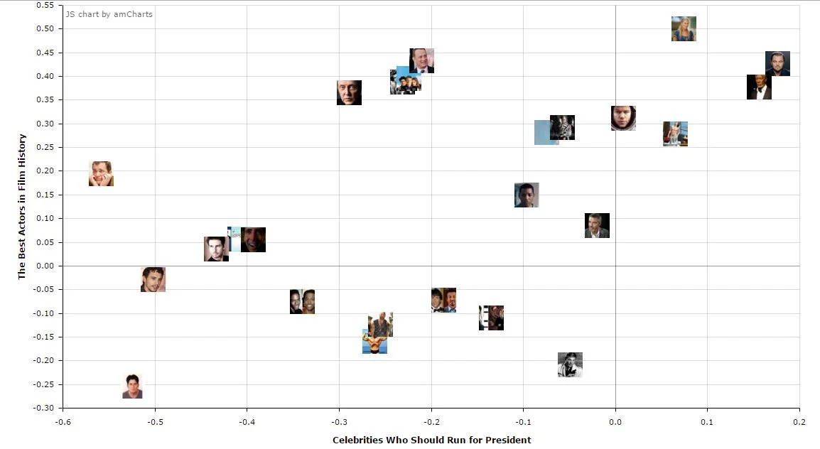 GoodActorVsPresident.jpg