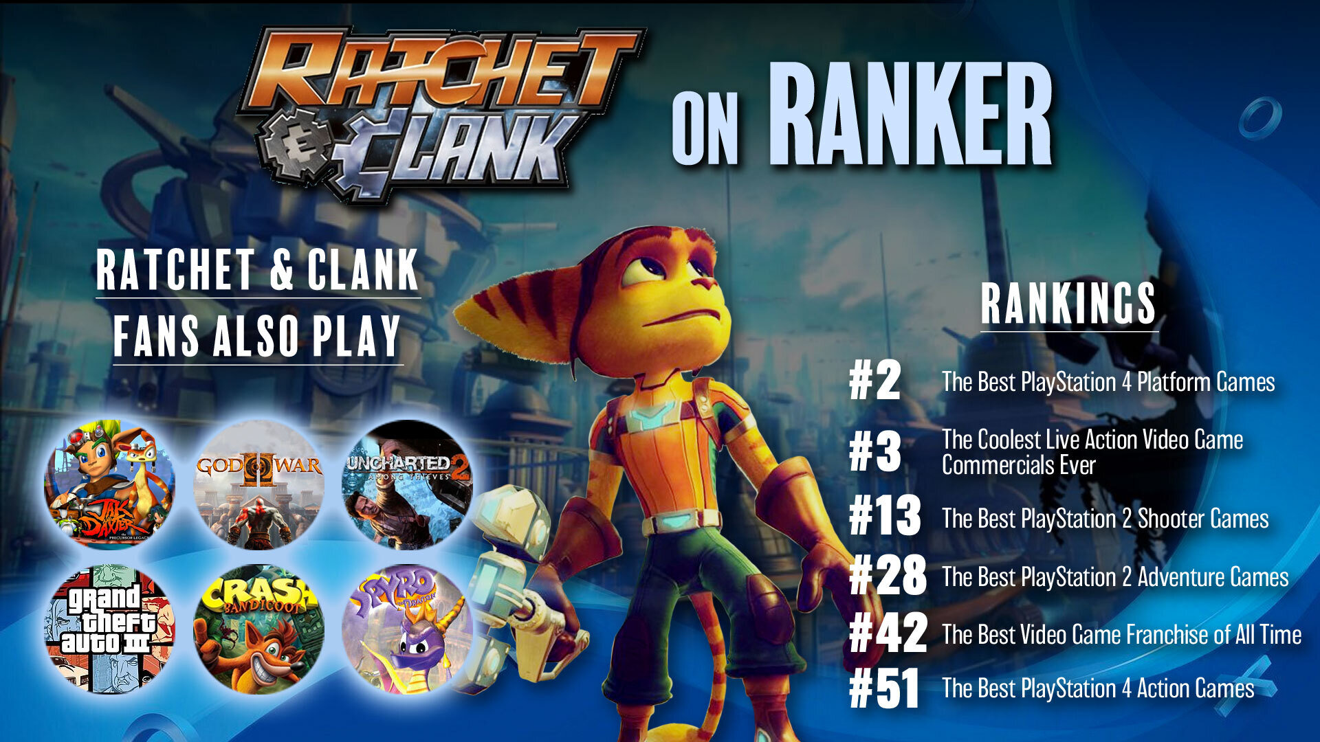 10 Best Ratchet And Clank Games Of All Time