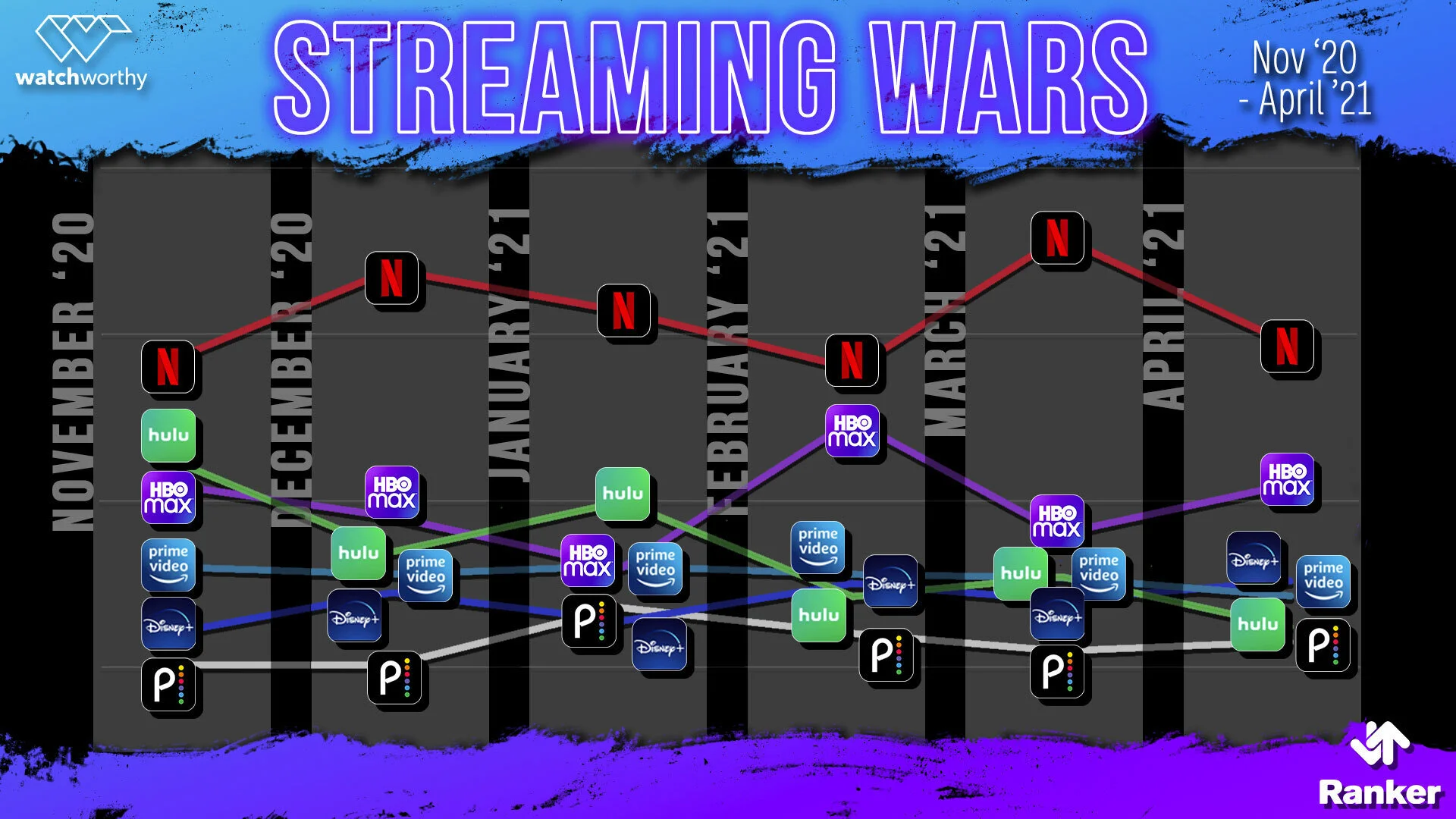 Streaming Wars retrospective — Ranker Business Solutions - Brands ...
