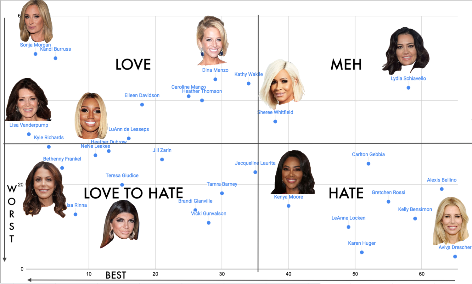 The Real Housewives We Love to Hate