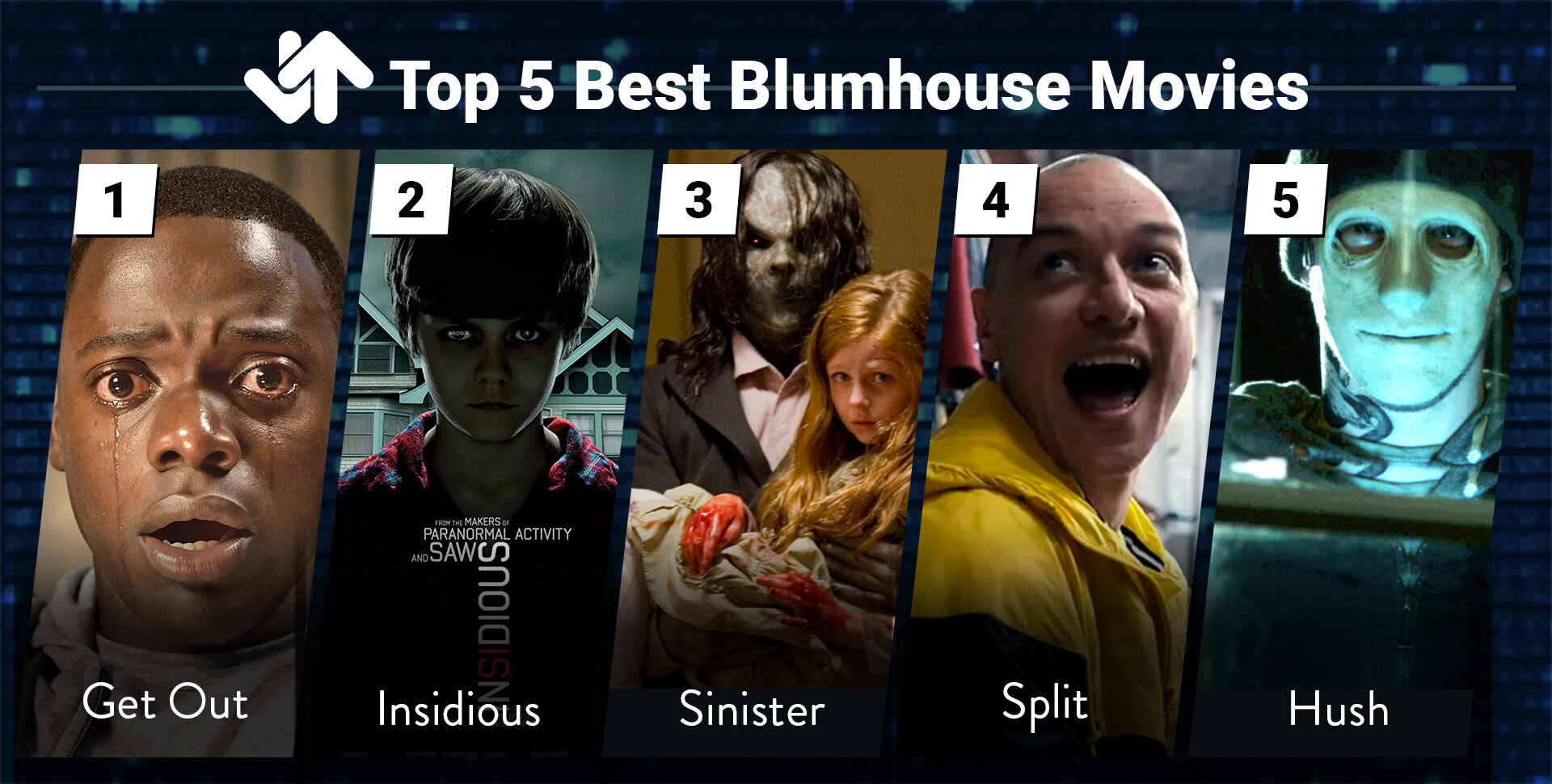 Ranker's Top 5 Blumhouse Horror Movies — RANKER