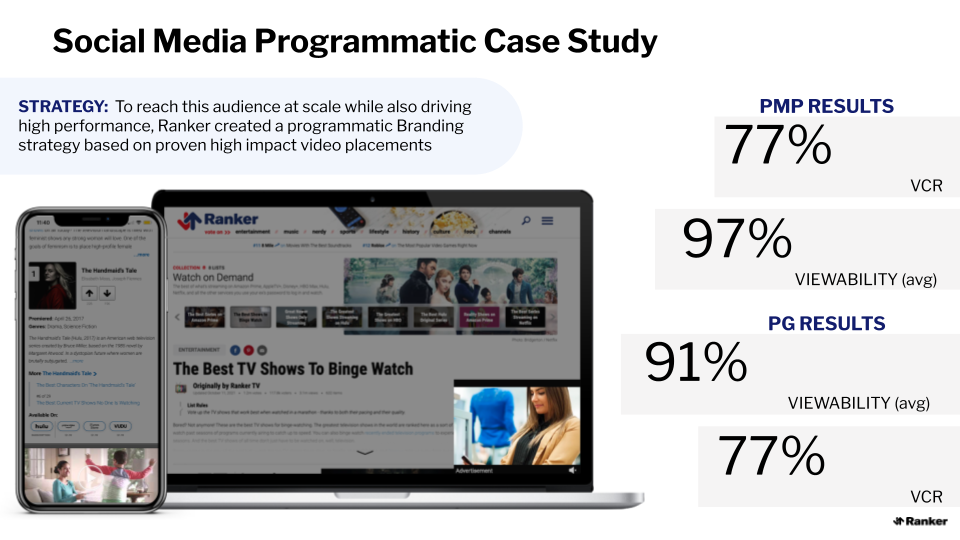 Social Media Programmatic Case Study.png