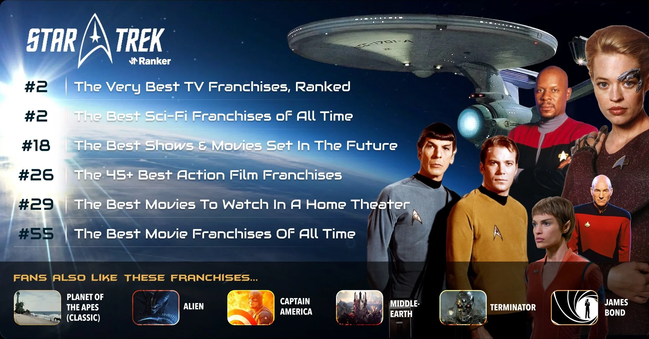 Star Trek Fan Rankings / Ranker.com