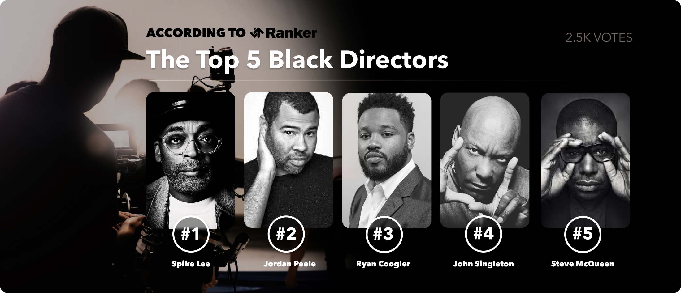 Poll Suggestion: Top Rated Movies by Black Directors