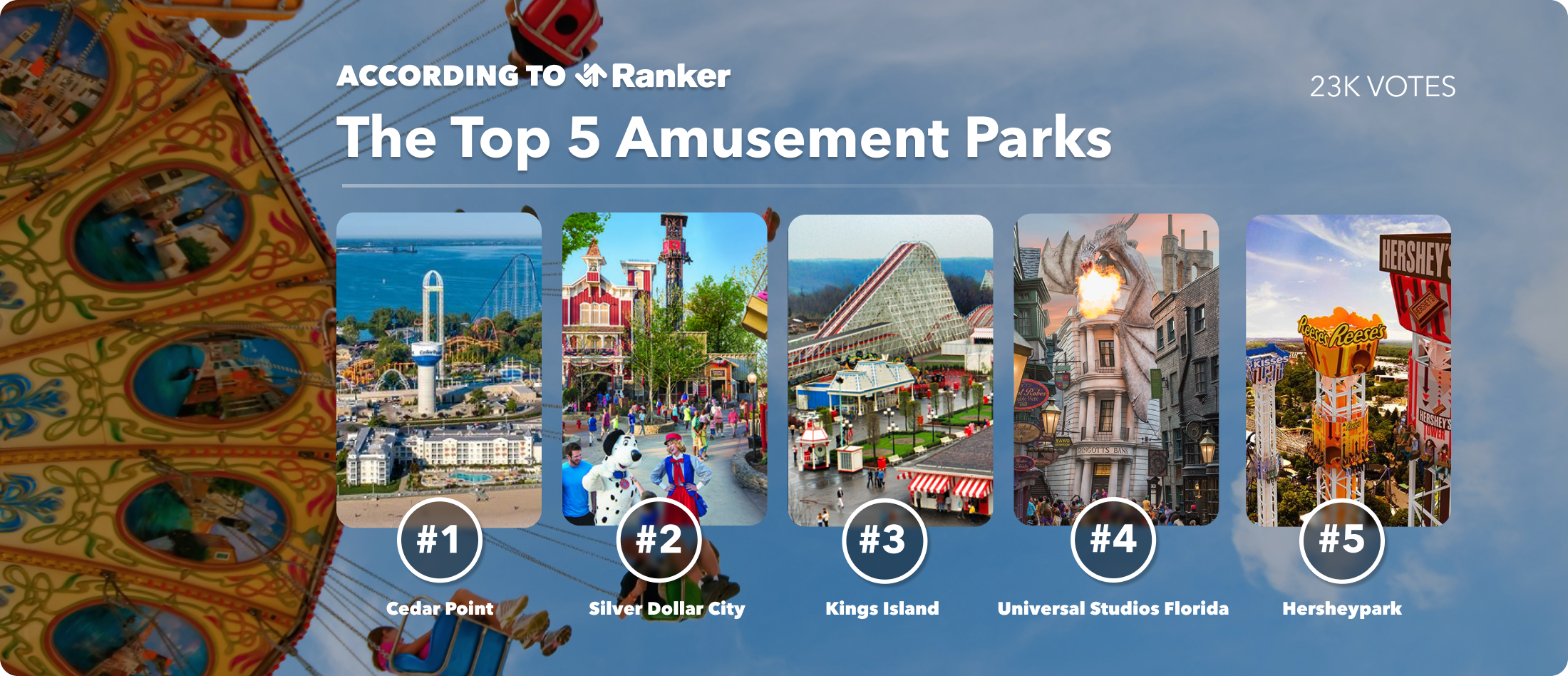 These are the top theme parks in the world: report