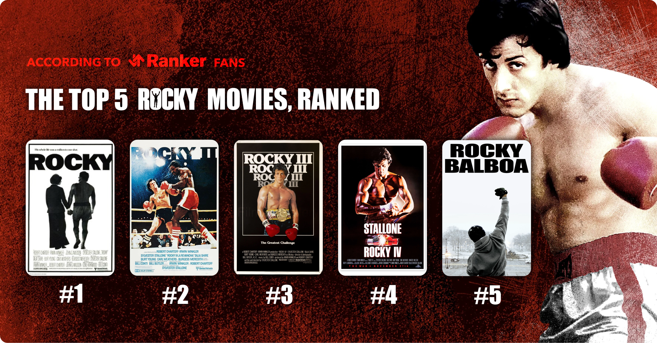 Ranking the Top 5 Best Rocky Films / Ranker.com