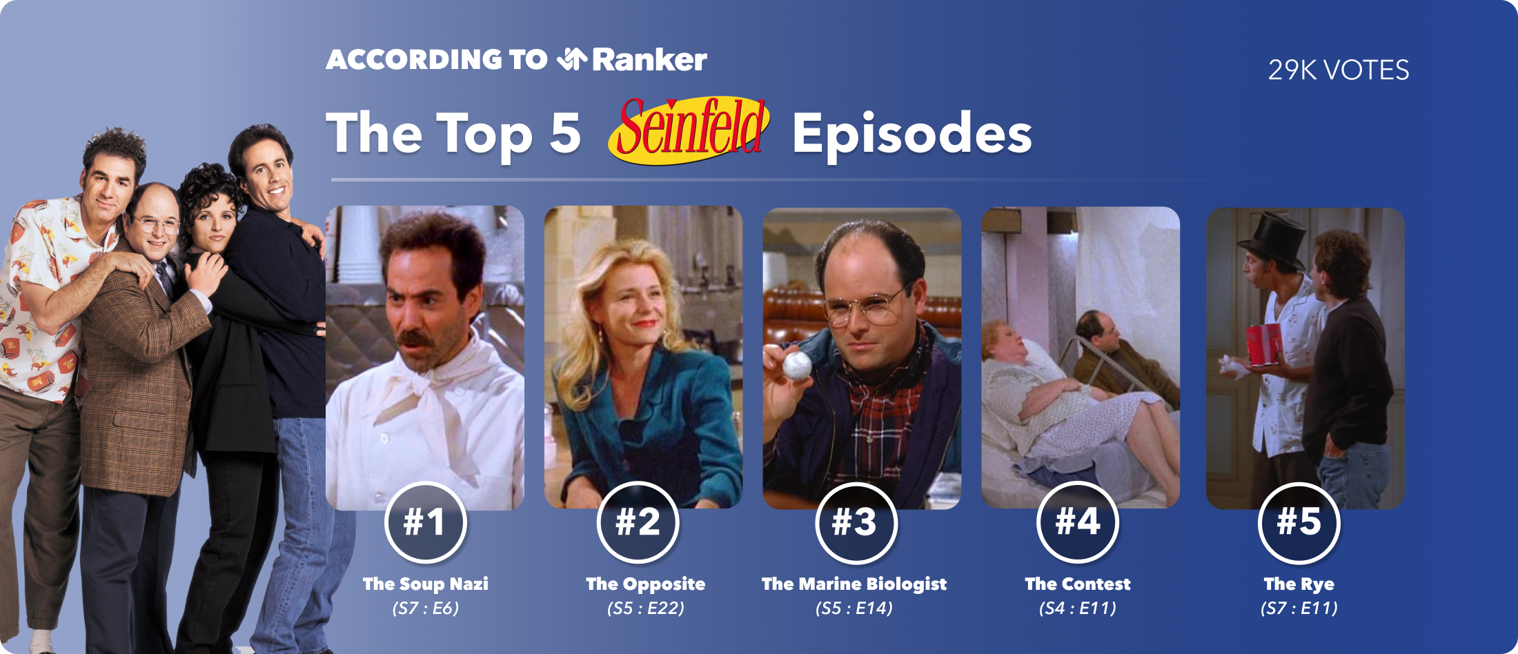 Best Seinfeld Episodes According To IMDb