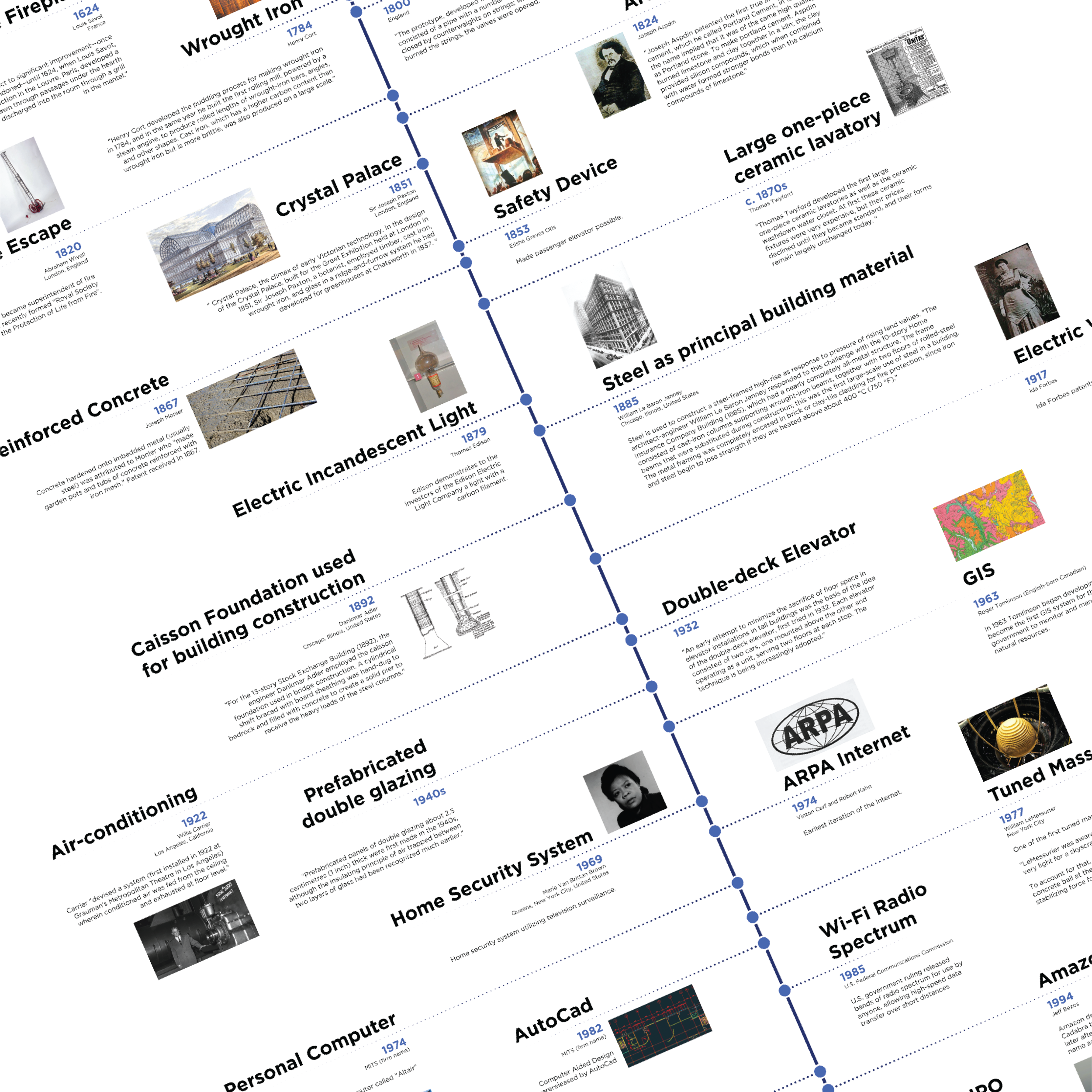 History of PropTech.png
