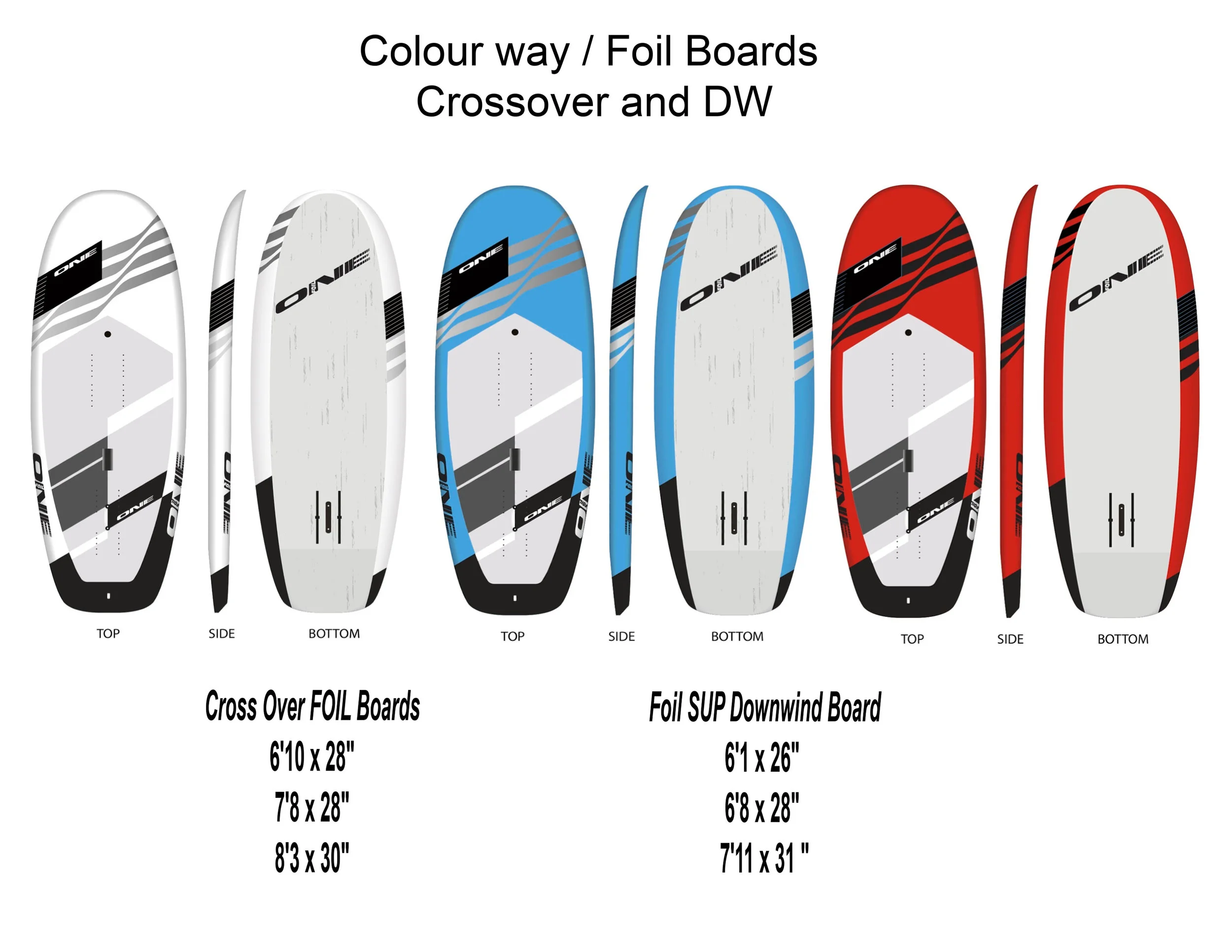 Production Boards