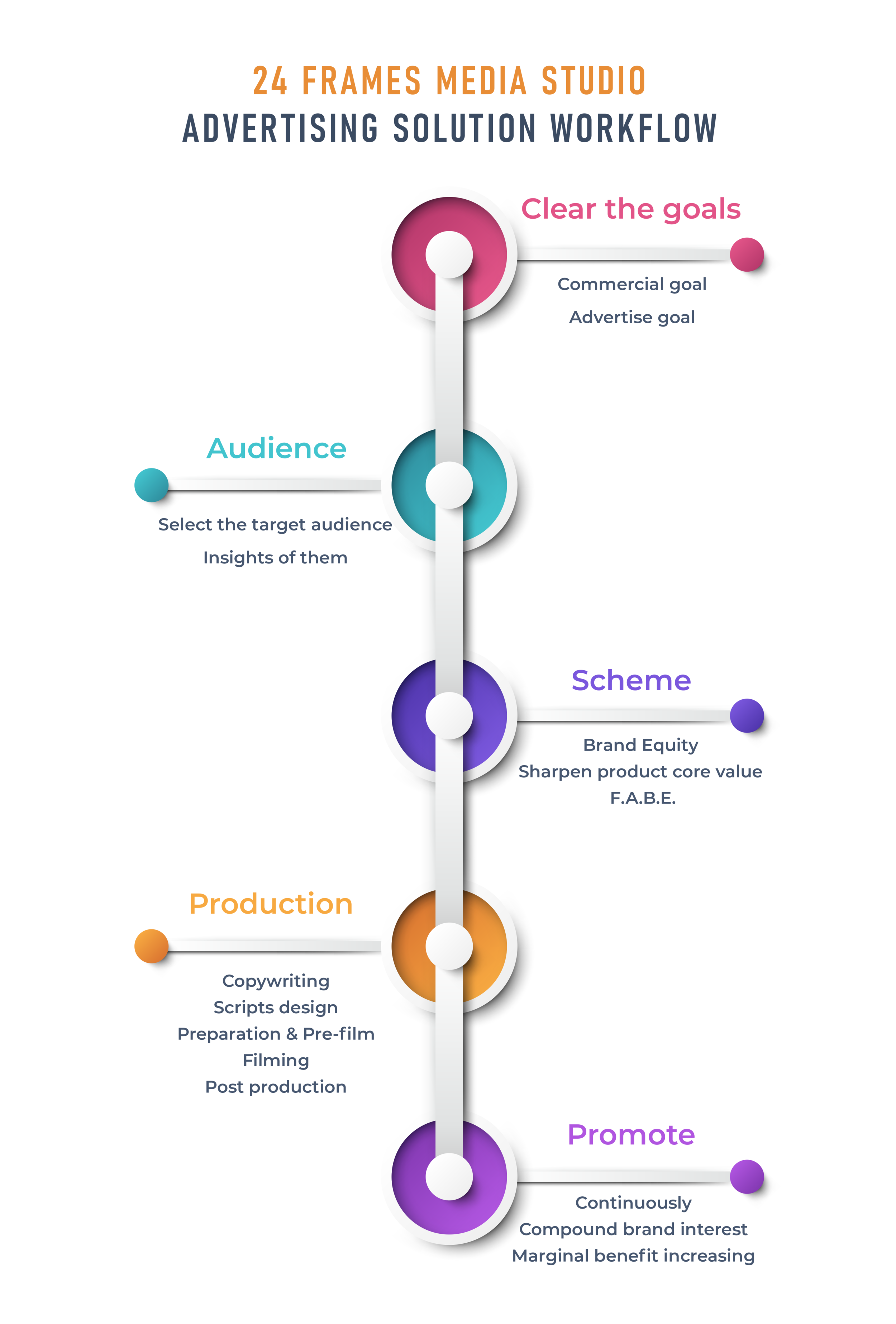24 FRAMES MEDIA AB film video foto production studio i