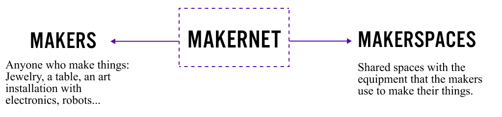 Makernet Diagram 3.3.jpg