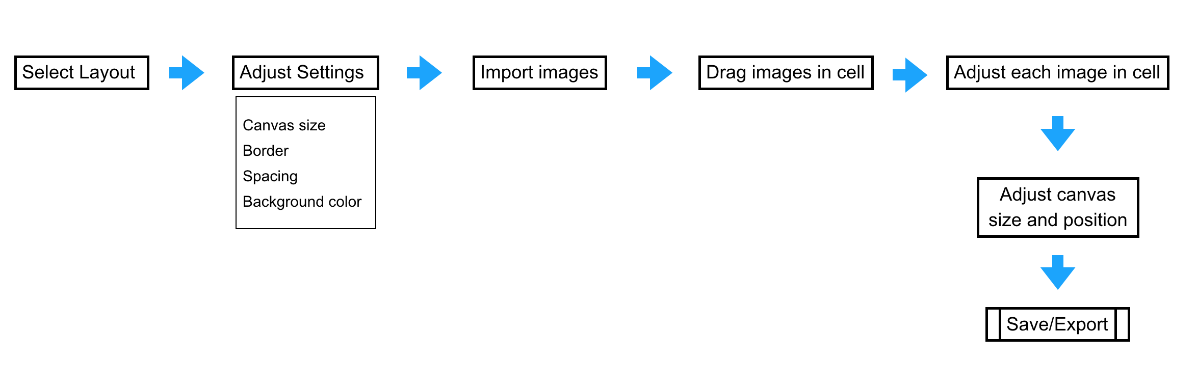 UserFlow_CollageMaker_Screenshot.png