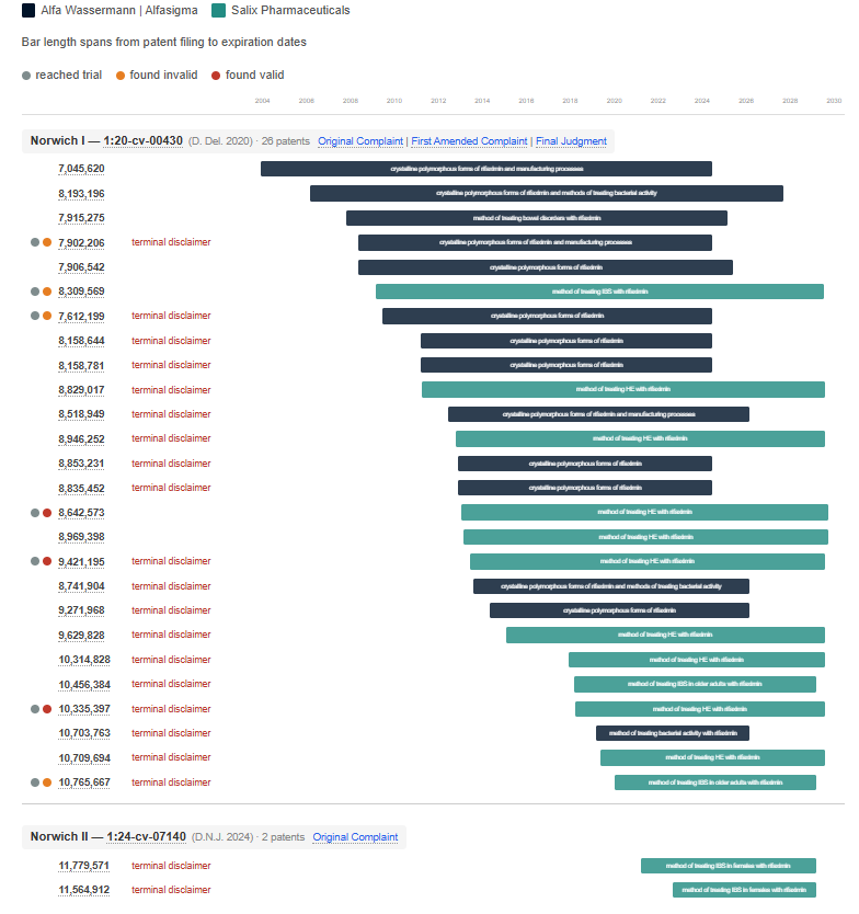 Chart of rifaximin patent thicket