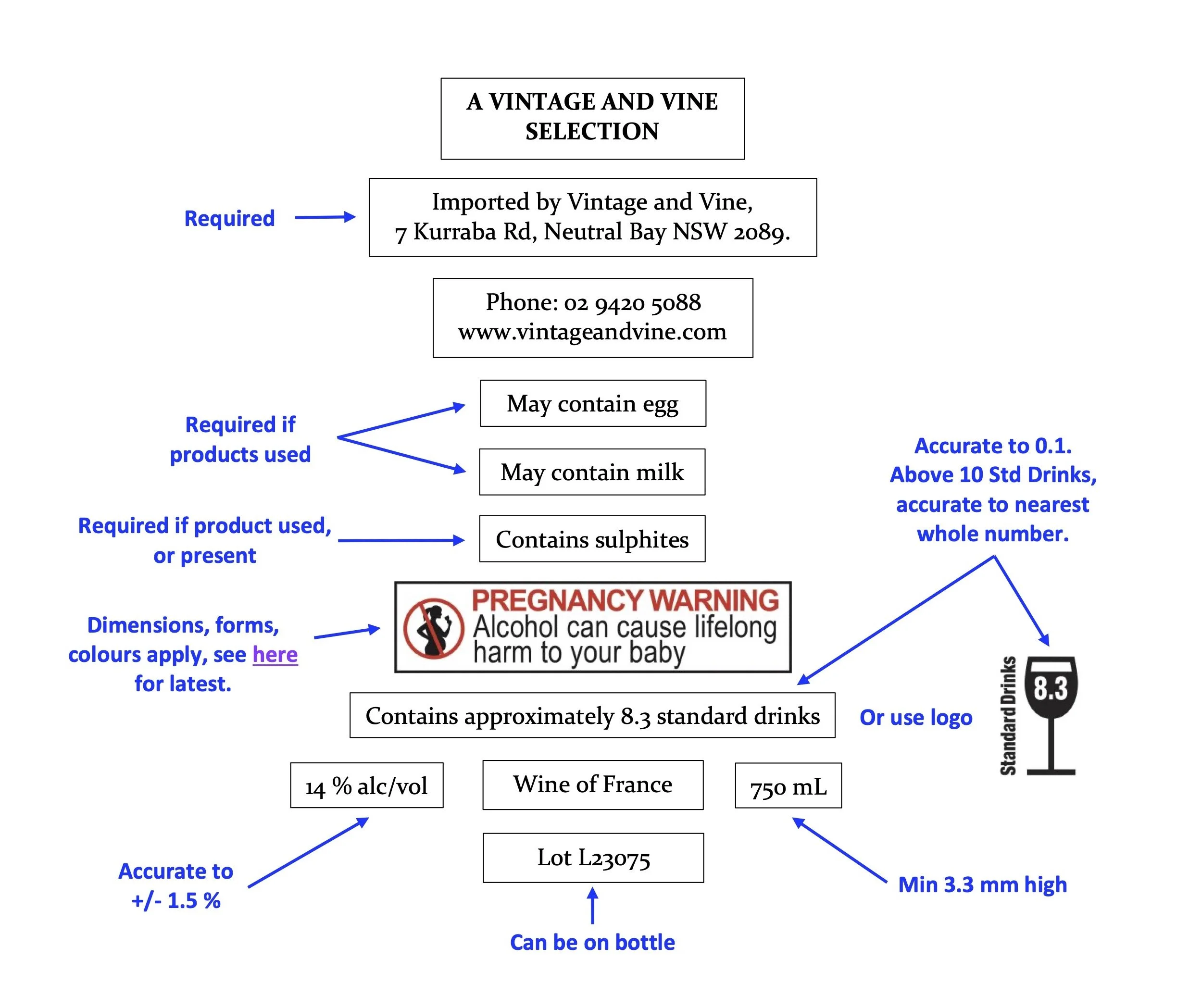 Australian Labelling Laws Requirements & Resources — Vintage and Vine