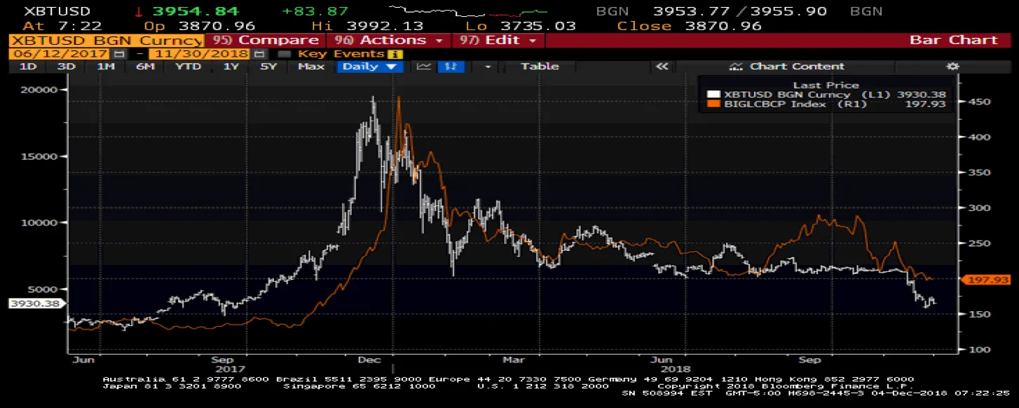 nov-2018-chart.jpg