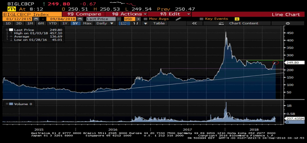 aug-2018-chart.jpg