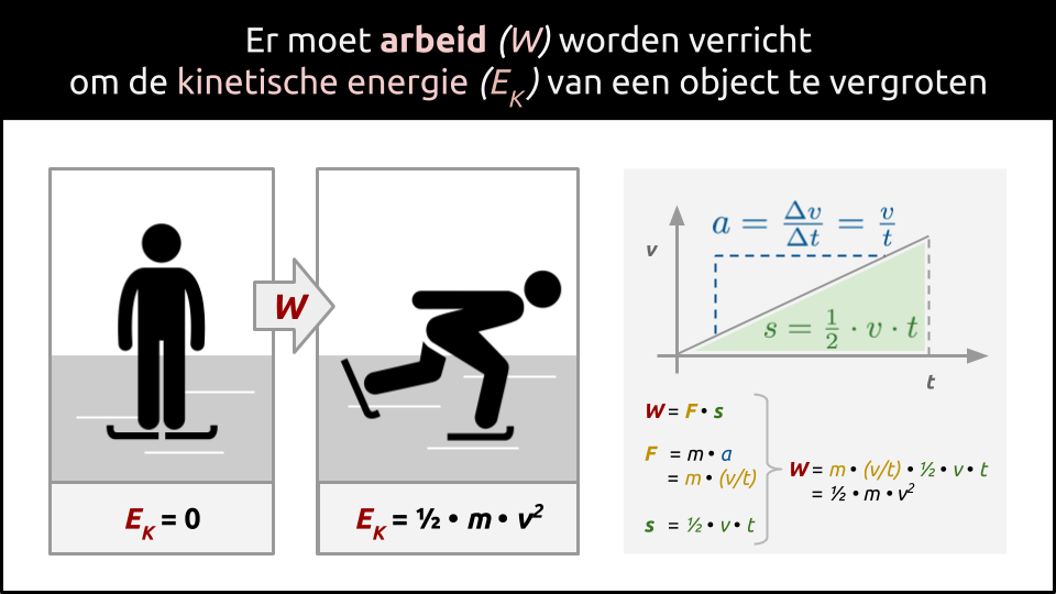 10 Kinetische energie.png