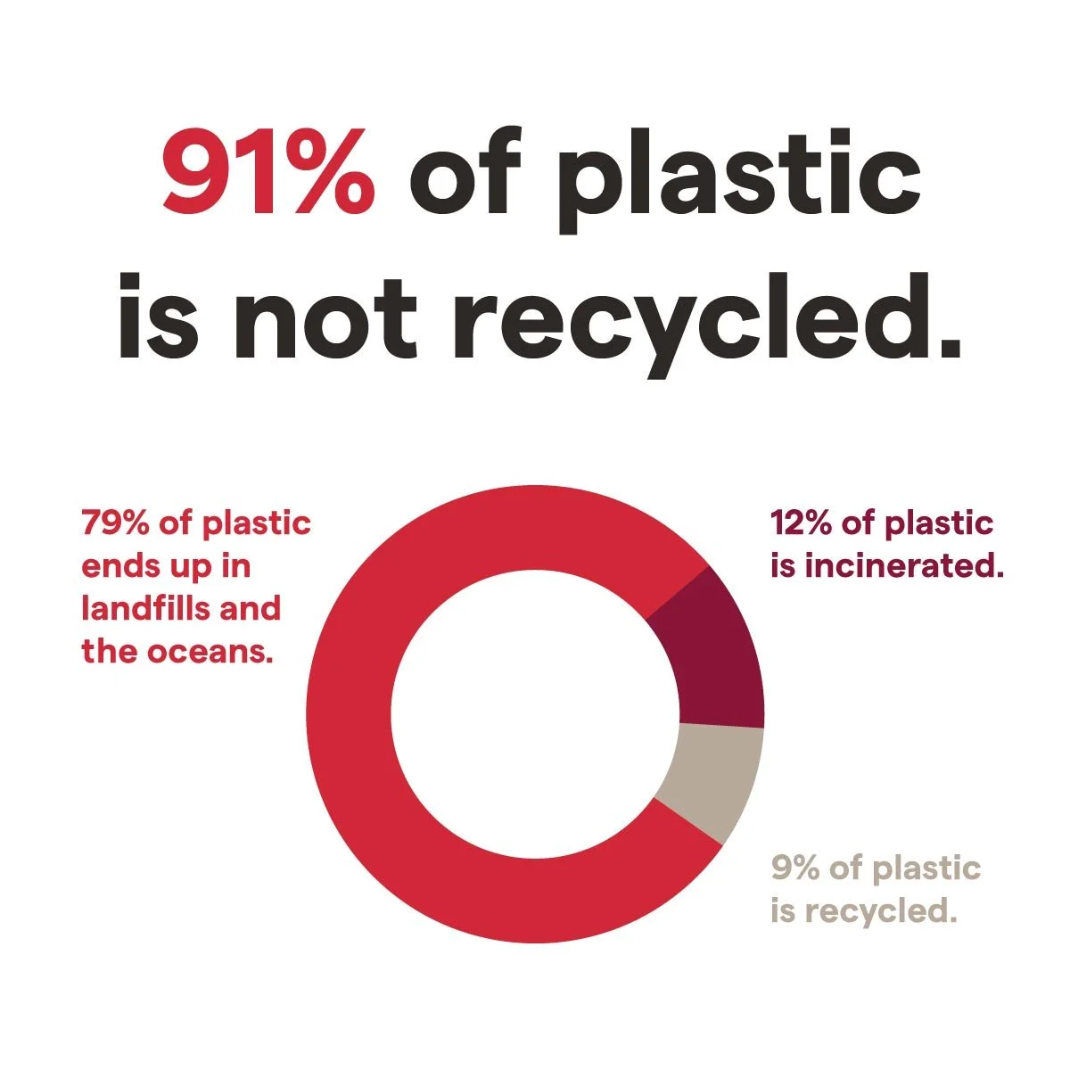 Clover-91%PlasticNotRecycled.jpg
