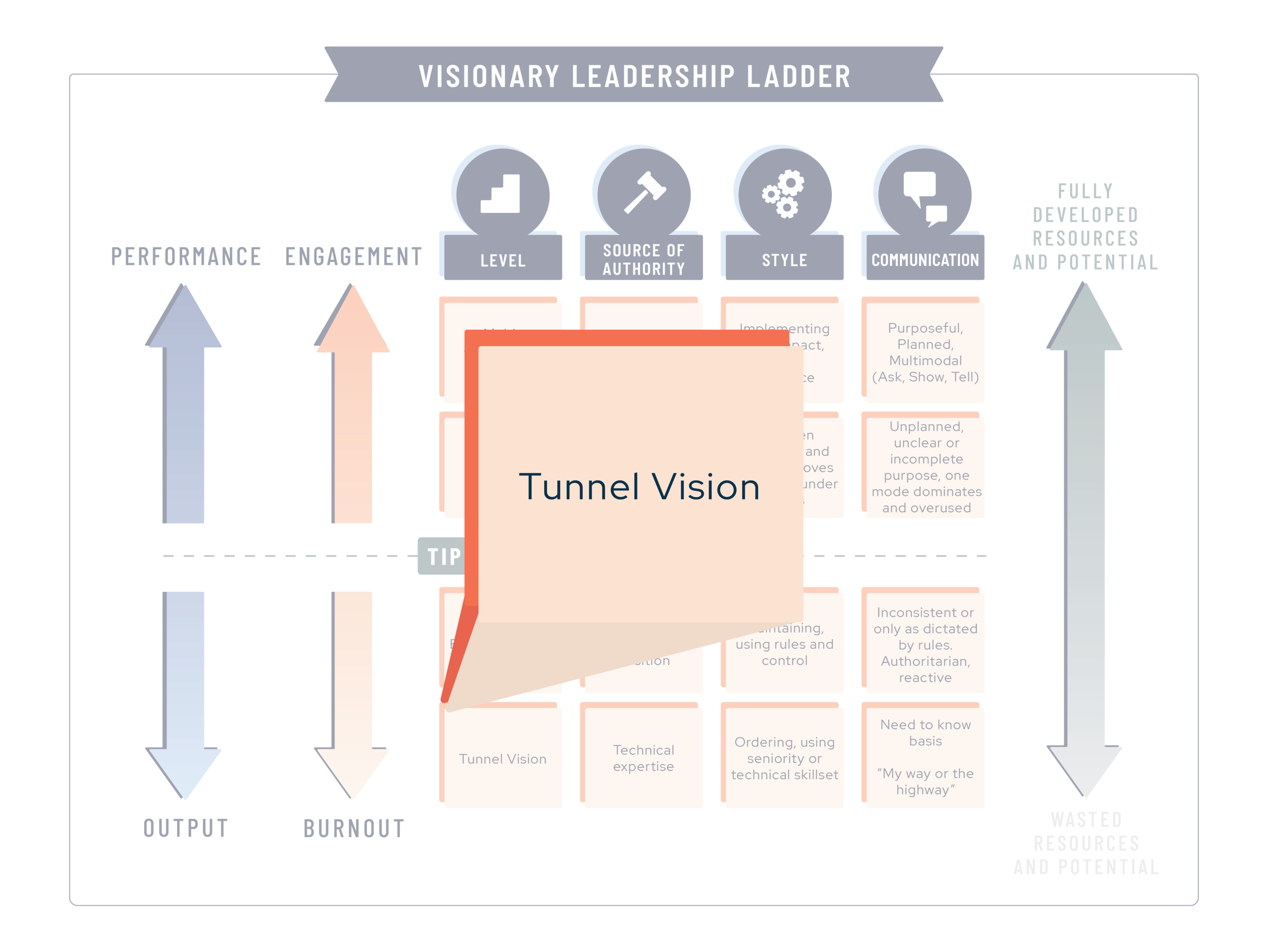 How to Climb Higher and Engage Your Team — Dr. Harjot Singh