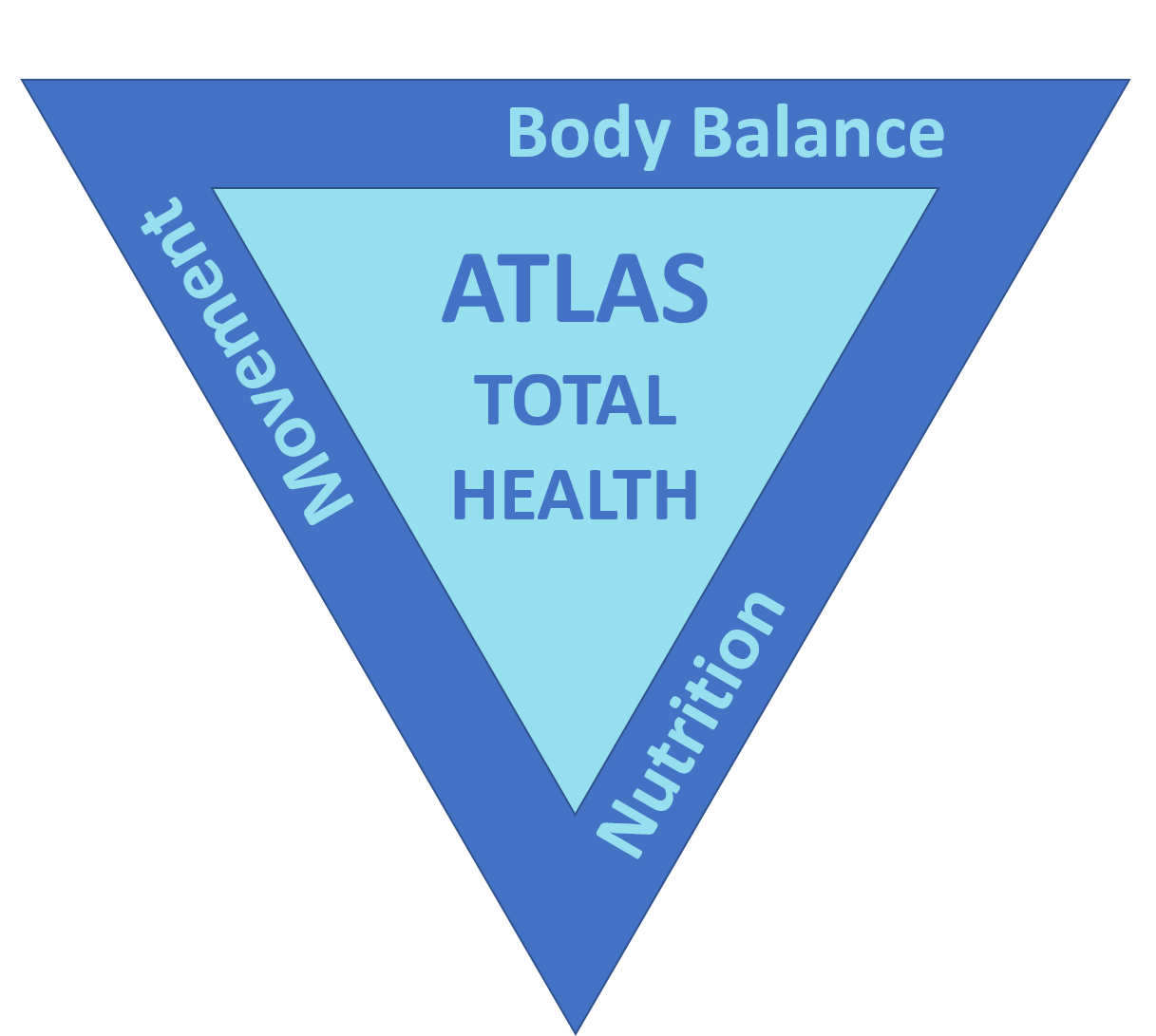Atlas Chiropractic