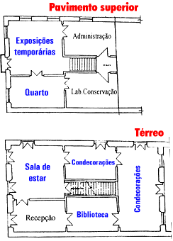 Mapa do Museu. Disponível em http://www.memoriaviva.com.br/cafefilho/museu.htm