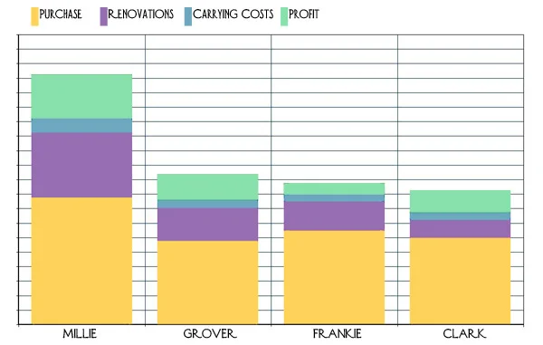 Flipping Q&A: Renovating